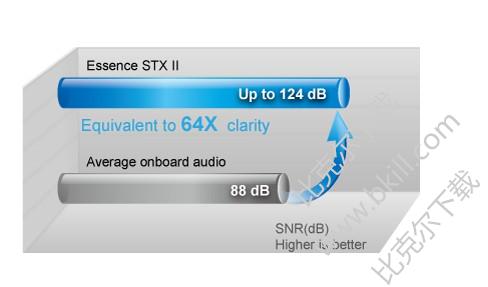 ˶Xonar Essence STX II