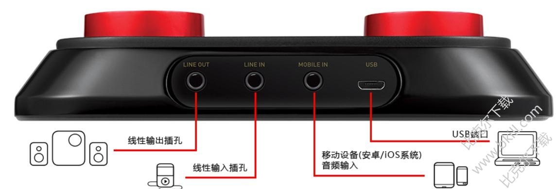 创新Sound Blaster Audigy 6 USB声卡驱动